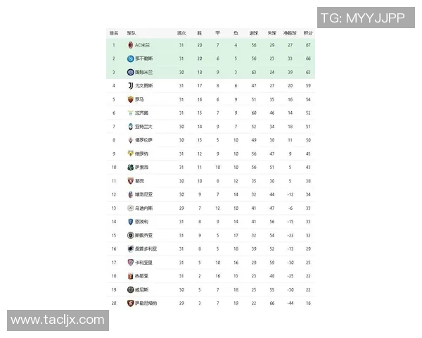 联合会杯积分榜:广州排球队以67分领跑 联合会杯积分榜:广州排球队以67分领跑